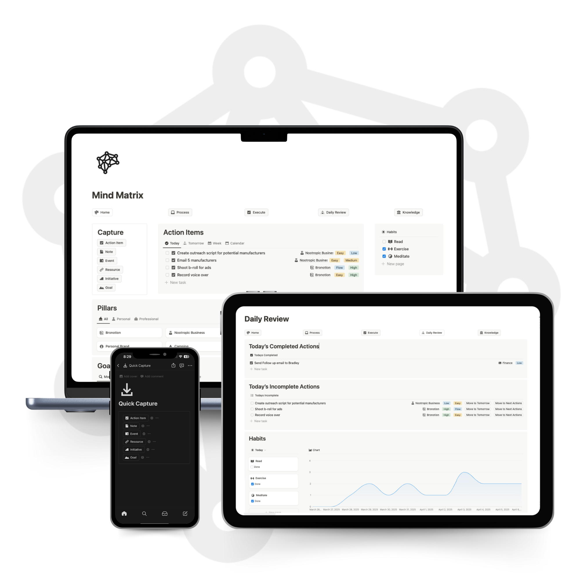 Mind Matrix 2.0 – Bronotion